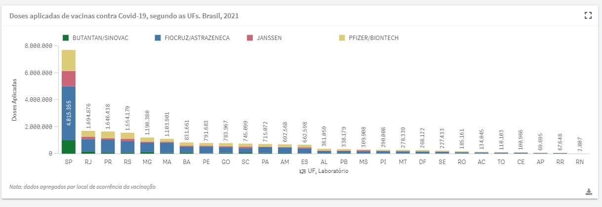 Paraná é o 3º estado que mais aplicou vacinas contra a Covid-19 na população em geral Paraná é o 3º estado que mais aplicou vacinas contra a Covid-19 na população em geral