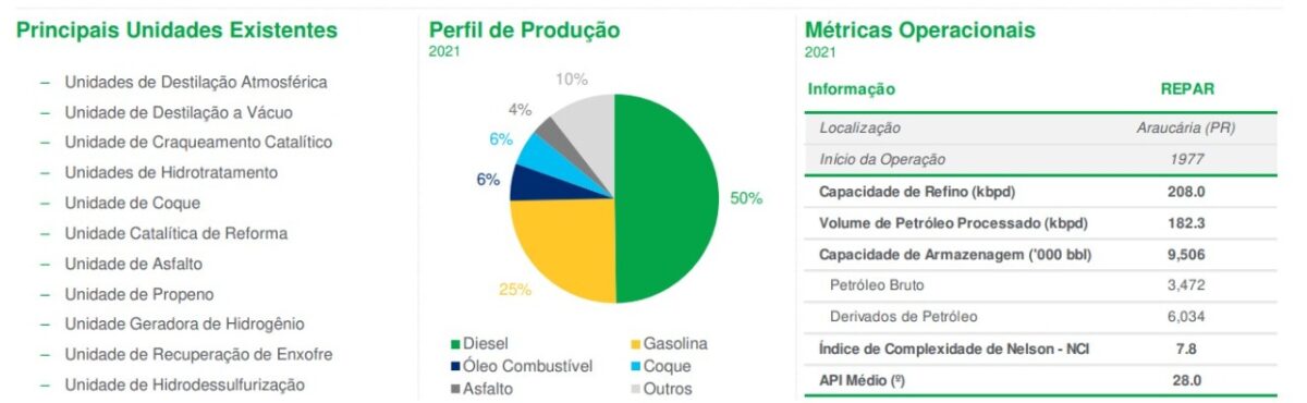 Petrobras reinicia processo de venda da Repar