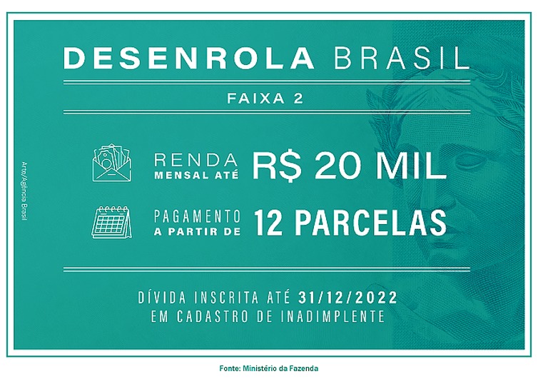 População araucariense já pode renegociar suas dívidas com a faixa 2 do Desenrola Brasil