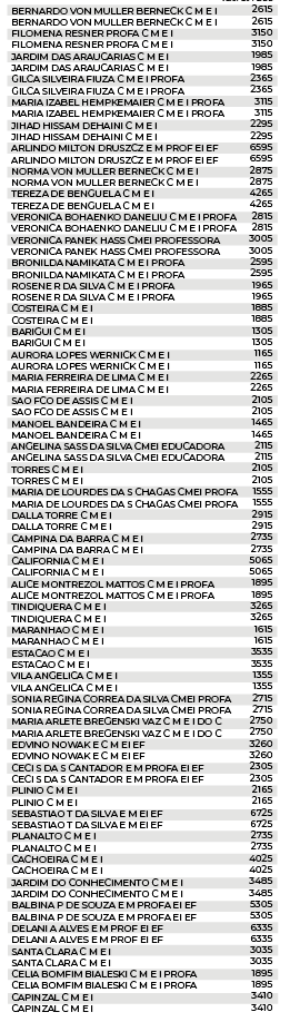 Escolas e CMEIs podem utilizar recursos do PDDE para reforço na segurança das unidades