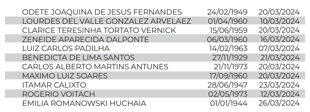 Veja a relação de falecimentos desta semana em Araucária – Edição 1408