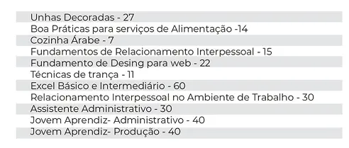 Imagem de destaque - Cursos profissionalizantes gratuitos preparam o cidadão para o mercado de trabalho