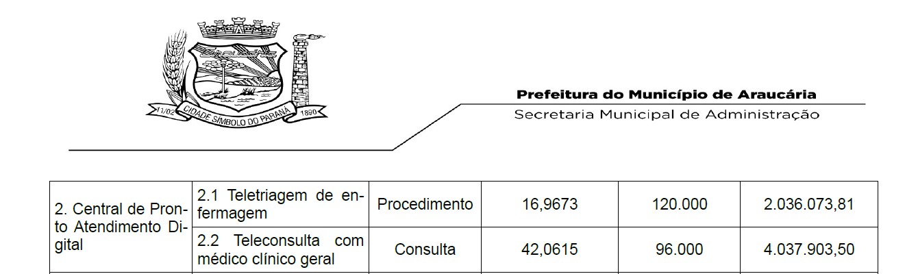 Prefeitura quer gastar R$ 18 mi por ano com sistema de telemedicina