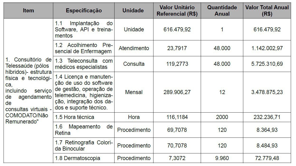 Prefeitura quer gastar R$ 18 mi por ano com sistema de telemedicina