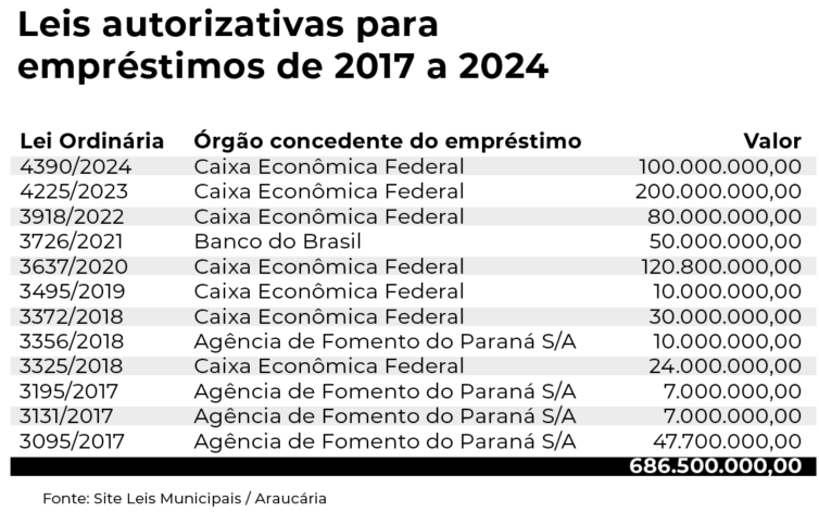 Hissam deixará mais de meio bilhão em empréstimos para Gustavo pagar