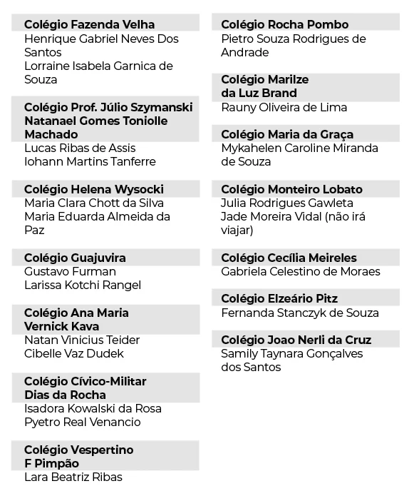 Vinte e um estudantes de Araucária farão intercâmbio em 2026 pelo “Ganhando o Mundo”