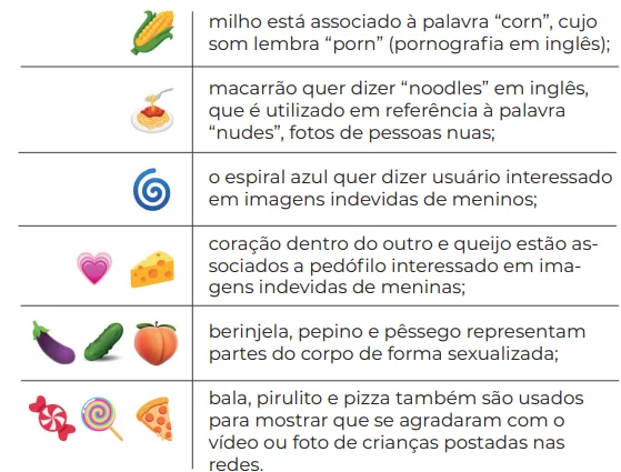 Você sabia que pedófilos usam emojis e símbolos para se comunicar na internet?