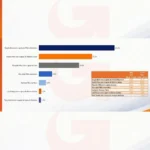 IRG traz resultado de pesquisa com pré-candidatos vinculados a “padrinhos”