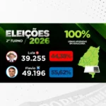 Totalização encerrada em Araucária: Flávio Bolsonaro vence com 55,62% dos votos válidos